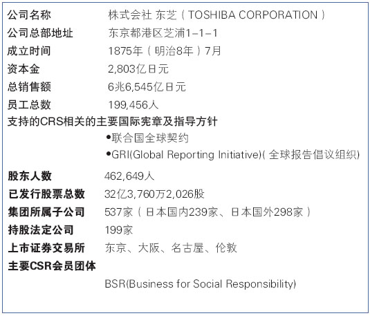 公司概要