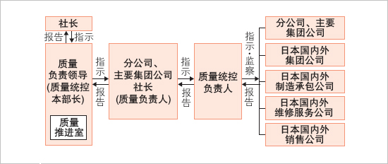 质量管理体系