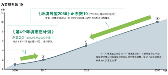 保护环境
