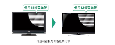 追求液晶电视的高清晰度和节能性