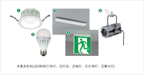 丰富多彩的LED照明(①顶灯；②灯泡；③地灯；④引导灯；⑤聚光灯)