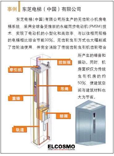 生产提供环保产品的途径