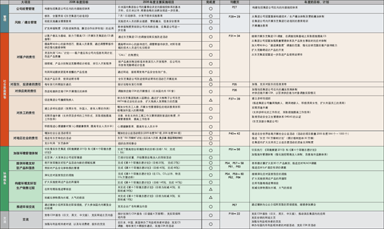 2006年度目标完成情况及2007年度目标·计划
