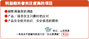 利益相关者关注度高的项目
