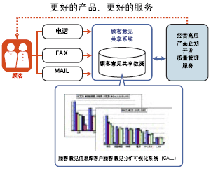 更好的产品、更好的服务