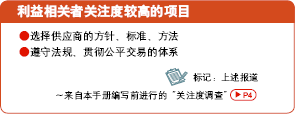 利益相关者关注度较高的项目