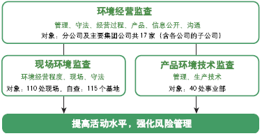 东芝综合环境监查系统