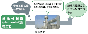 除污装置