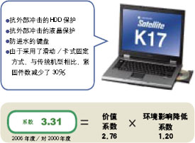 适合长期使用的坚固且高品质的便携式电脑
