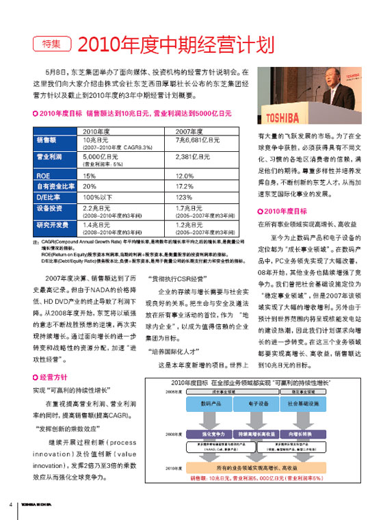 2010年度中期经营计划