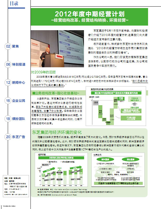目录——集团杂志