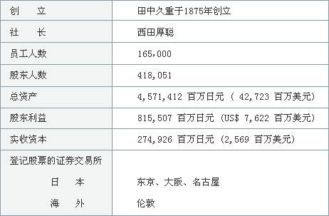 公司基础数据