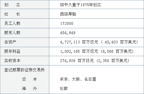 公司基础数据