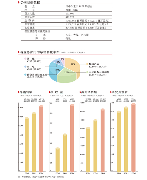 公司数据