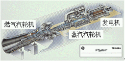 燃气汽轮车、蒸汽气轮车、发电机