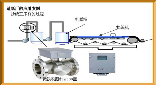 微波浓度仪 LQ500
