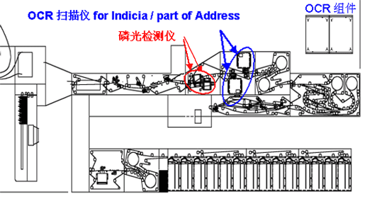 检测仪/扫描仪和识别组件的位置