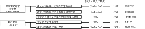 冶金轧线测量仪器