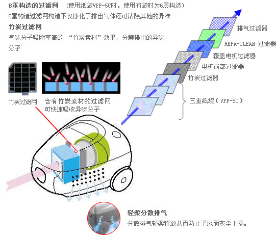 过滤网构造