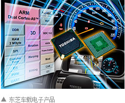 东芝车载电子产品