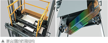 更合理的轿厢结构