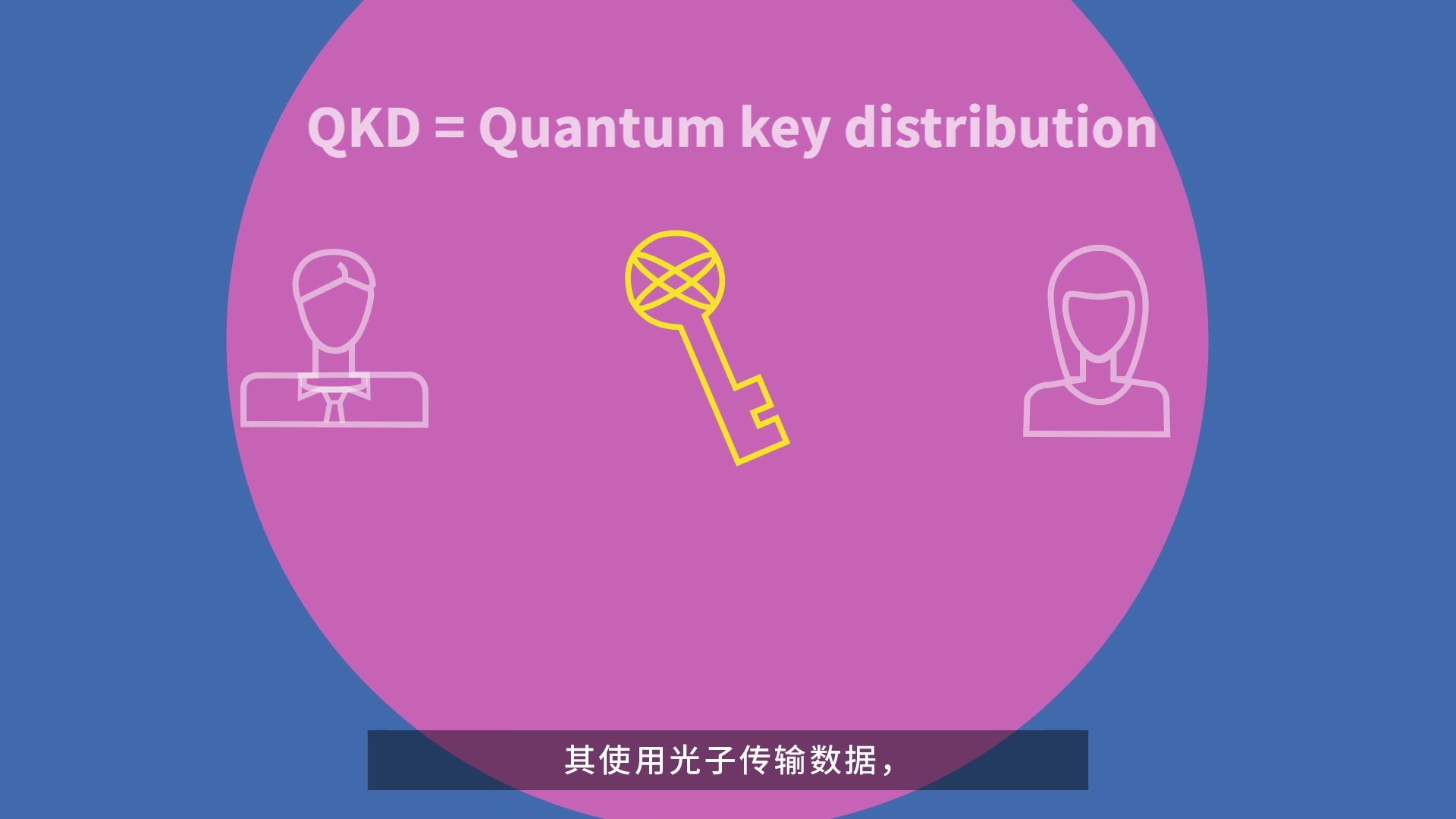 QKD量子通信-动画篇 40秒