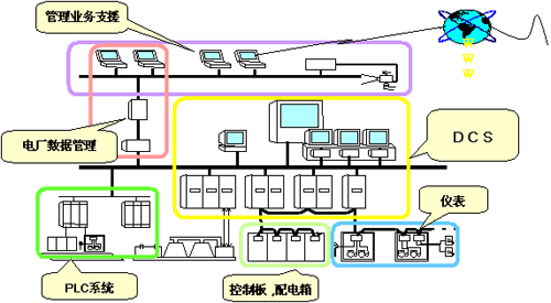 东芝·西安兴仪携手打造火力发电厂用信息控制系统事业基地